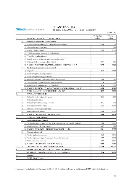 Preuzmite dokument u PDF formatu - Agencija za bankarstvo FBiH