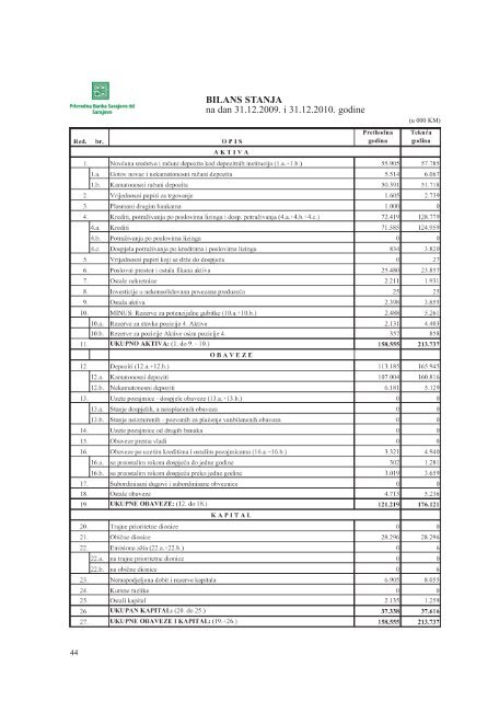 Preuzmite dokument u PDF formatu - Agencija za bankarstvo FBiH