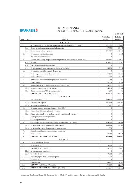 Preuzmite dokument u PDF formatu - Agencija za bankarstvo FBiH