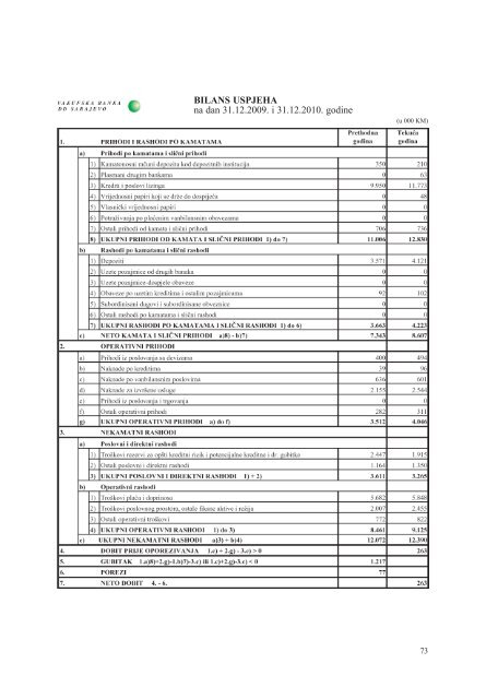 Preuzmite dokument u PDF formatu - Agencija za bankarstvo FBiH