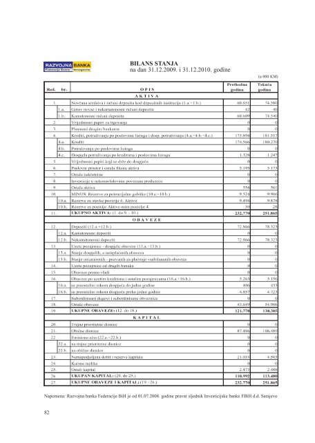 Preuzmite dokument u PDF formatu - Agencija za bankarstvo FBiH