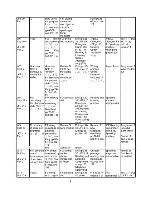 JAPN2010 Japanese 1 - School of Languages & Comparative ...