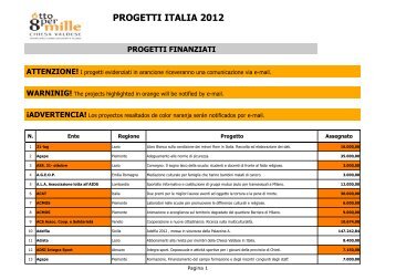 Progetti approvati 2012 - Italia - Otto per mille valdese