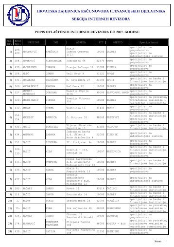 Popis ovlaÅ¡tenih internih revizora