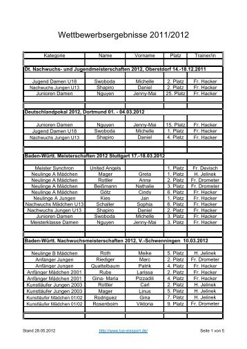 Wettbewerbsergebnisse 2011/2012 - tus Stuttgart Eissport eV