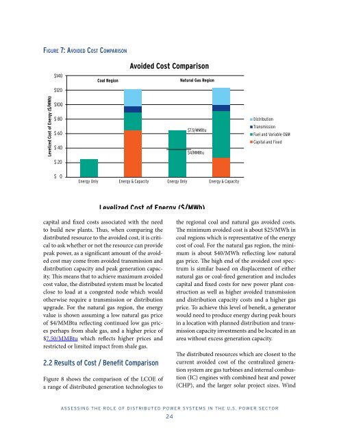 Avoided Cost Comparison Levelized Cost of Energy ($/MWh)