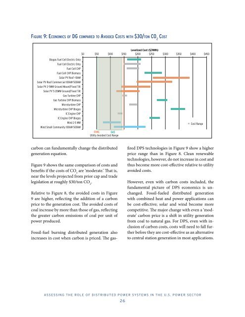 Avoided Cost Comparison Levelized Cost of Energy ($/MWh)