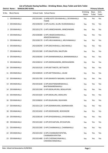 List of Schools  Having facilities - Drinking Water, Boys Toilet and ...