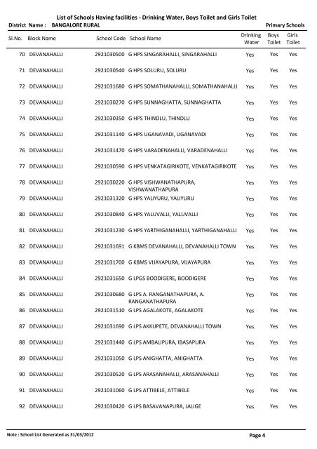 List of Schools  Having facilities - Drinking Water, Boys Toilet and ...