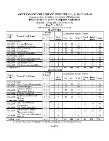 First Year of MCA - Government College Of Engineering Aurangabad