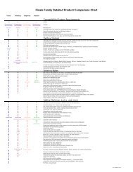 Detailed Product Comparison Chart - MakeMusic