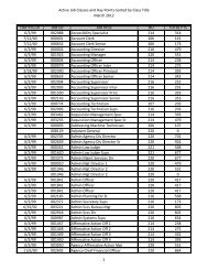 Active Job Classes and Hay Points-Sorted by Class ... - MMB Home