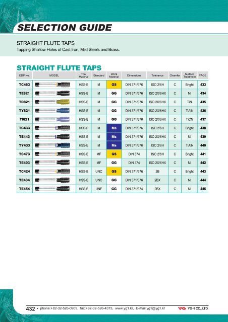 SERIES ISO metric coarse threads DIN 13