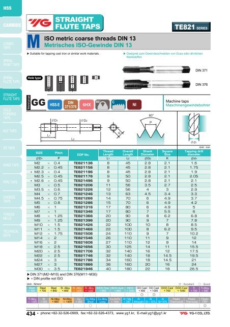 SERIES ISO metric coarse threads DIN 13