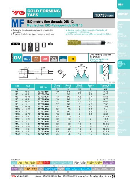 SERIES ISO metric coarse threads DIN 13