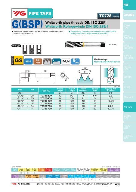 SERIES ISO metric coarse threads DIN 13