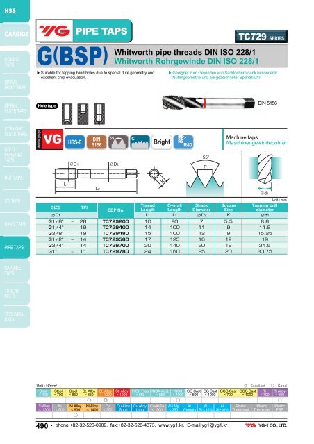 SERIES ISO metric coarse threads DIN 13