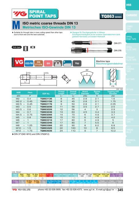 SERIES ISO metric coarse threads DIN 13