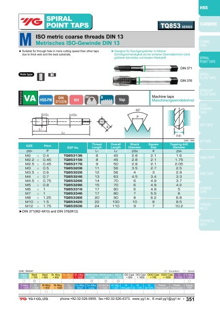 SERIES ISO metric coarse threads DIN 13