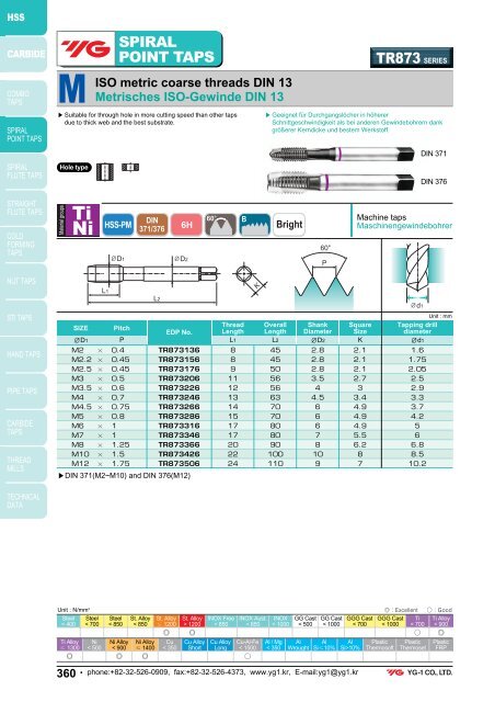 SERIES ISO metric coarse threads DIN 13