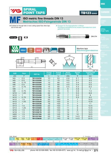 SERIES ISO metric coarse threads DIN 13