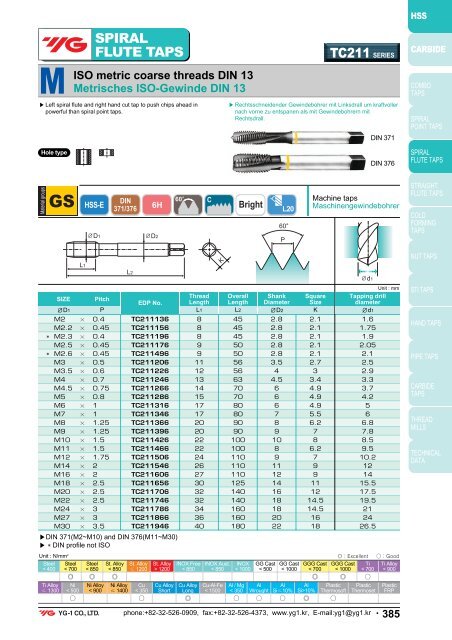 SERIES ISO metric coarse threads DIN 13