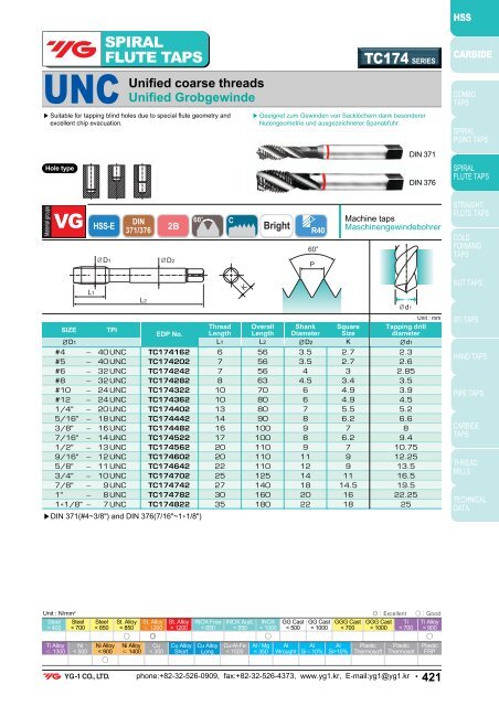 SERIES ISO metric coarse threads DIN 13