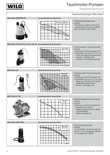 Tauchmotor-Pumpen - Wilo-Select.NET