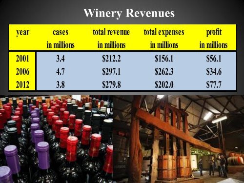 Economic Impacts of Viticulture and Winemaking on Employment ...