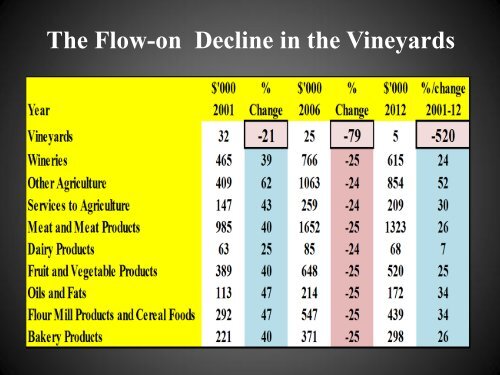 Economic Impacts of Viticulture and Winemaking on Employment ...