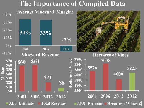 Economic Impacts of Viticulture and Winemaking on Employment ...