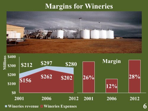 Economic Impacts of Viticulture and Winemaking on Employment ...