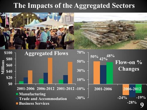 Economic Impacts of Viticulture and Winemaking on Employment ...