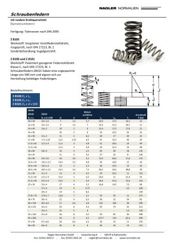 Schraubenfedern - Nagler Normalien GmbH