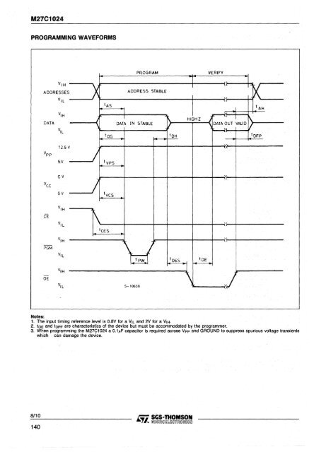 memory products - Al Kossow's Bitsavers