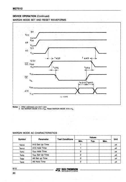 memory products - Al Kossow's Bitsavers