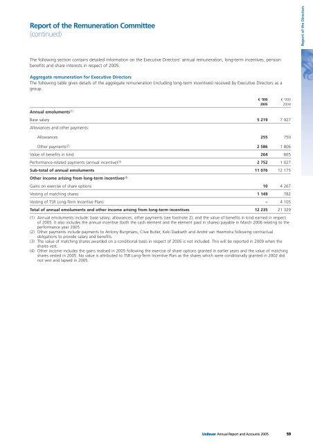 Remuneration report - Unilever