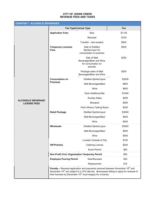 City of Johns Creek Revenue Fees and Taxes