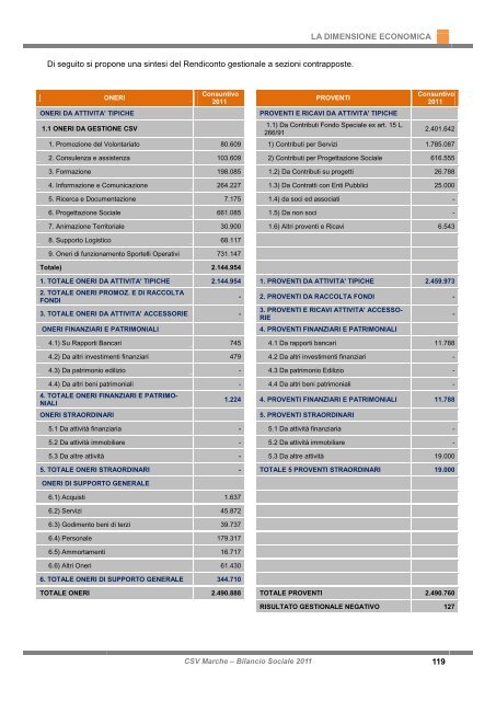 Bilancio Sociale 2011 - CSV Marche