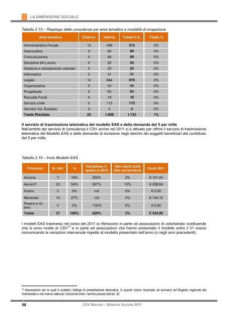 Bilancio Sociale 2011 - CSV Marche