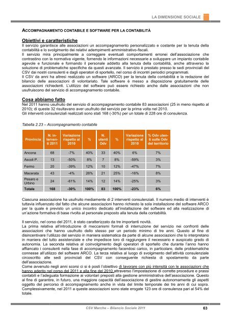 Bilancio Sociale 2011 - CSV Marche