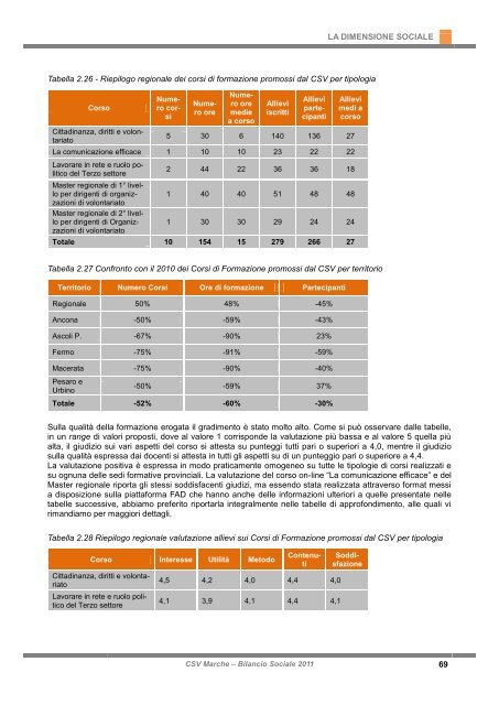 Bilancio Sociale 2011 - CSV Marche