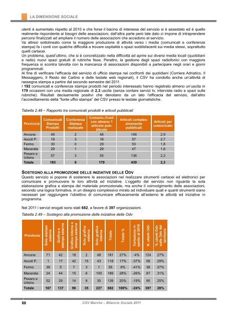 Bilancio Sociale 2011 - CSV Marche