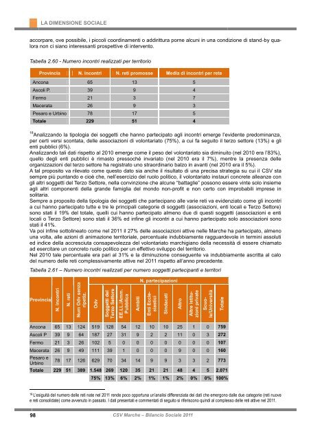 Bilancio Sociale 2011 - CSV Marche