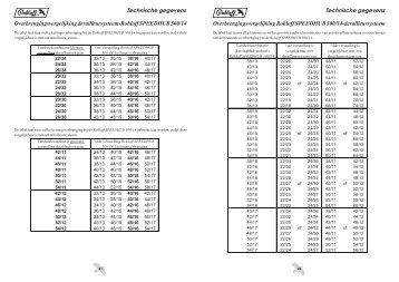 Overbrengingsvergelijking derailleursysteem-Rohloff SPEEDHUB ...