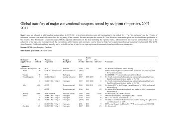 Recipient register 2007-2011 -  SIPRI