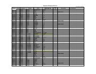 Zonewise CHC & PHC List (15.04.12)