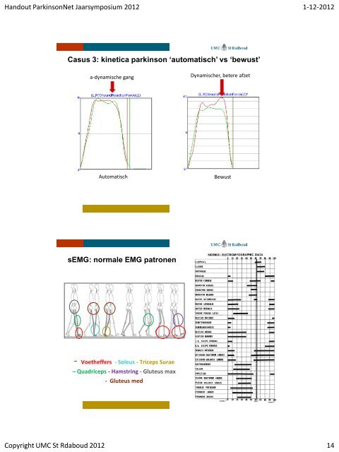 Sessie 7. Gangbeeld analyse bij parkinson en ... - ParkinsonNet