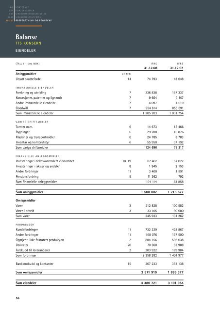 Noter til regnskapet - TTS Group ASA