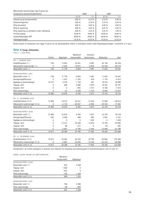 Noter til regnskapet - TTS Group ASA